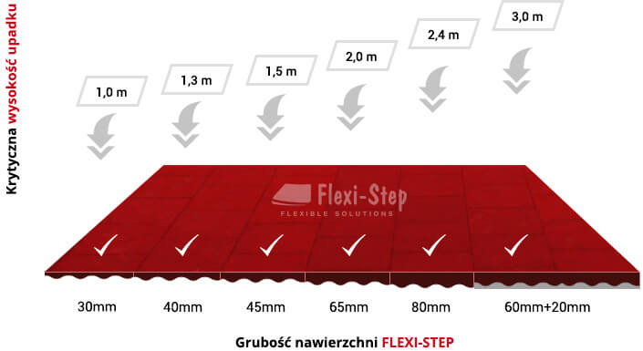 bezpieczenstwo flexi step